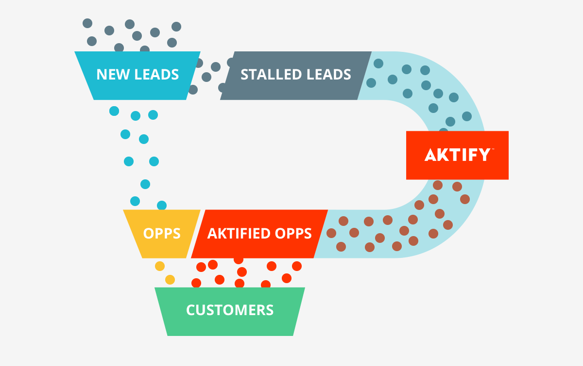 aktify_turbocharged-leads_v2