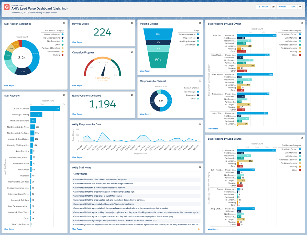 Aktify Lead Pulse Dashboard