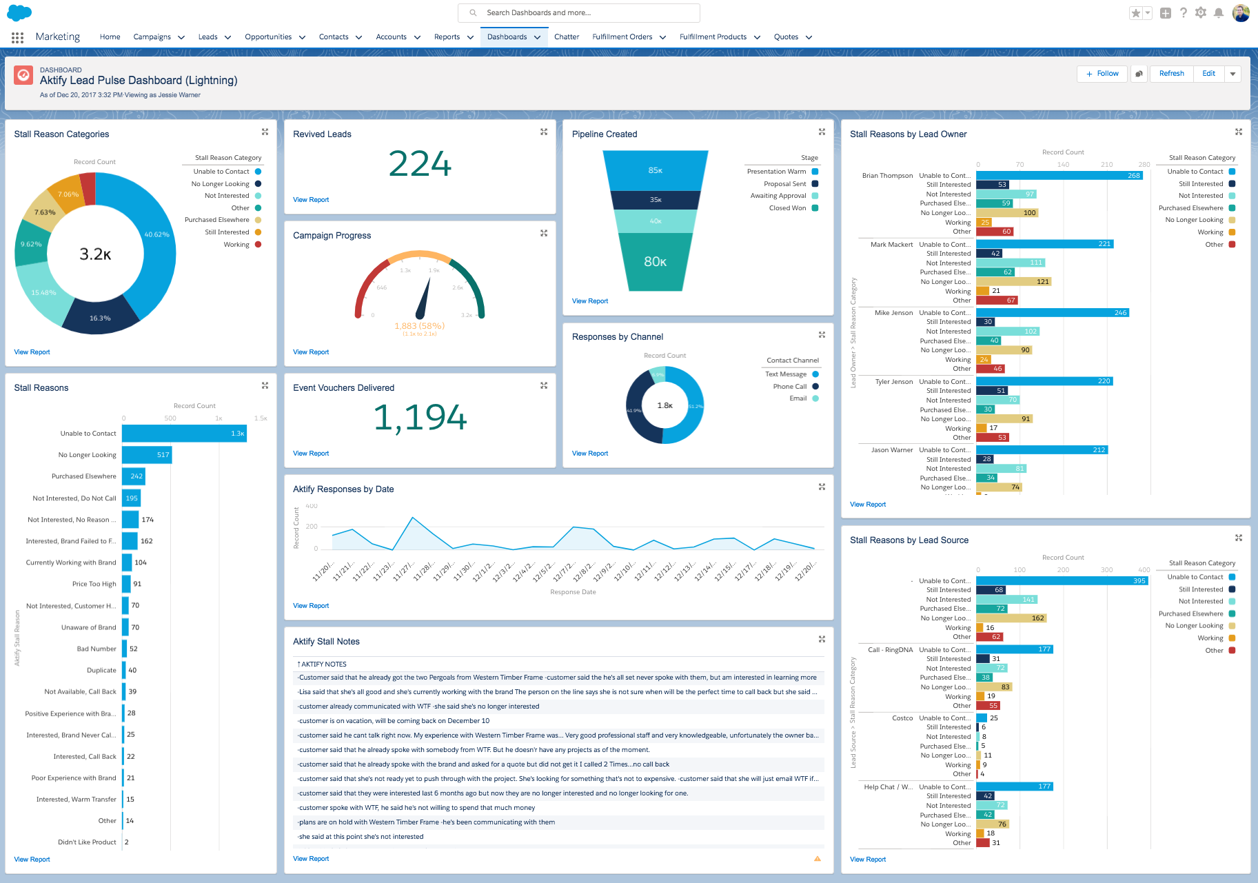salesforce-lead-pulse-dashboard